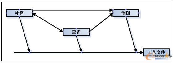 �ֹ����ƹ�ˇ�ļ�����