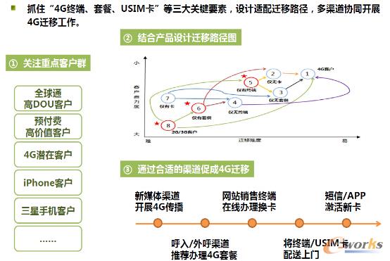 �D3 4G�w�ƹ�������