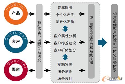 �D2 ���c�\�I��CPCģ��