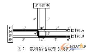 Ƥ��ϵ�y(t��ng)����