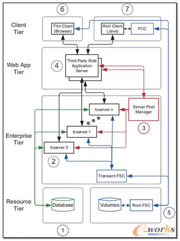 TeamCenterϵ�y�Čӻ��A�ܘ�