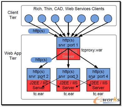 �������g�����յĸ߿����ԔUչʾ���D