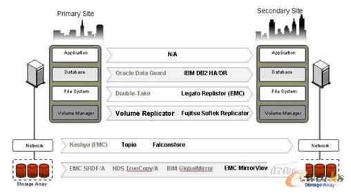 IBM�ٷ����؞��y��ݷ����D��