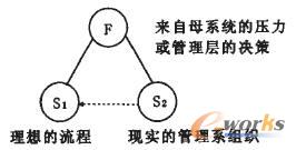 Ч����������|-��ģ��