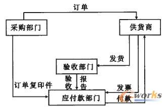 ���؂��y�A�������̈D