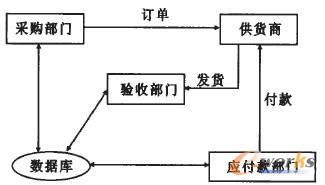 �����OӋ���A�������̈D