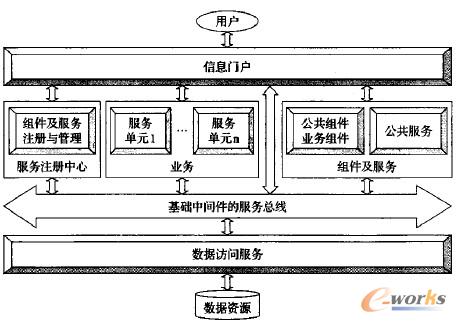 �D2 ����SOA�wϵ�Y���Ļ��A���g���ķ��ռܘ�