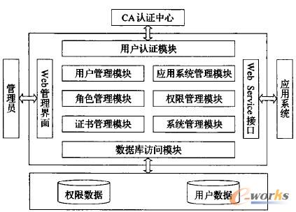 �D3 ���ֻ�У�@���ݹ����c�L�������wϵ