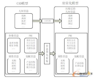 �D1 CADģ�͵��p����