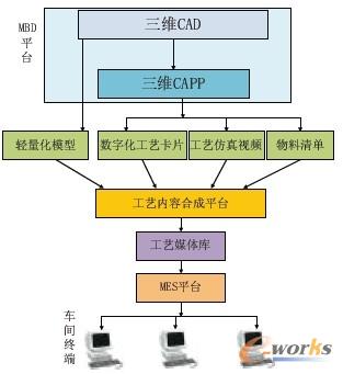 �D4 ϵ�y����Ϣ���D