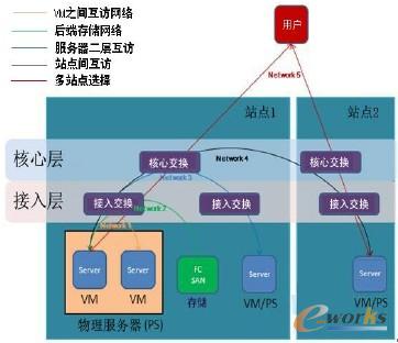 �D2 ��Ӌ�㔵�����ĵľW�j���L