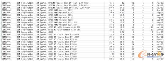 SPEC�C(j��)��(g��u)����ٷ��W(w��ng)վ�ϰl(f��)���Ĝy(c��)ԇ��(sh��)��(j��)