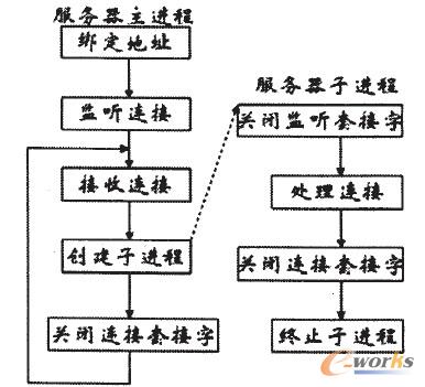 �D2 ���l(f��)����(w��)����������