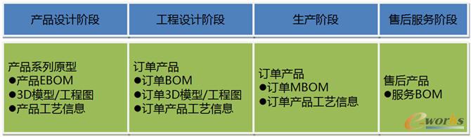 寶時得產品參數化配置應用場景