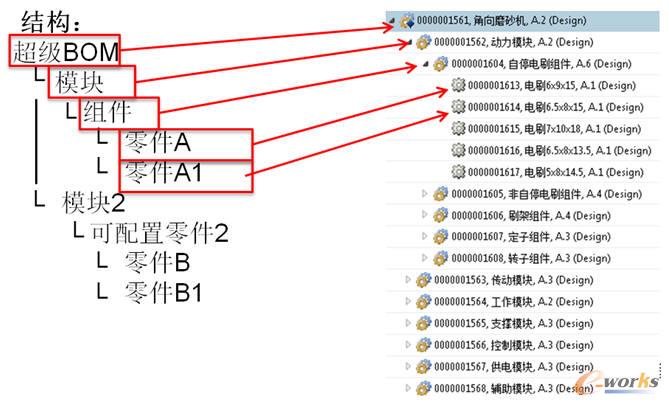 模塊化產品結構示意圖