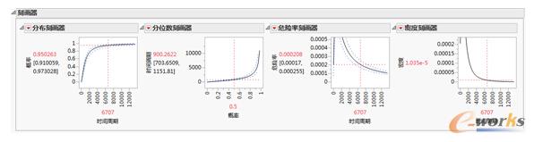 JMP�ĉ����ֲ��A�y�̮���