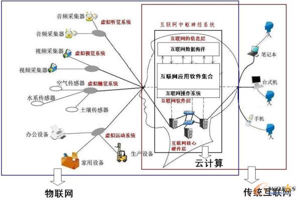 ��Ӌ���c���W̓�M���X�Pϵʾ��D