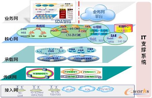 �D1 ��žW(w��ng)�j(lu��)�Ӽ�(j��)�Y(ji��)��(g��u)