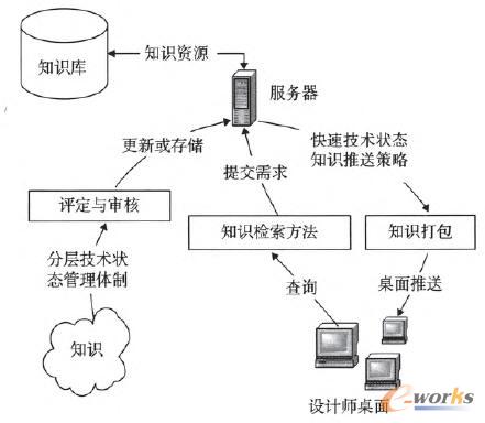 ���g��B�����wϵ�D