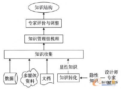 ֪�R�Y������ģ�͈D