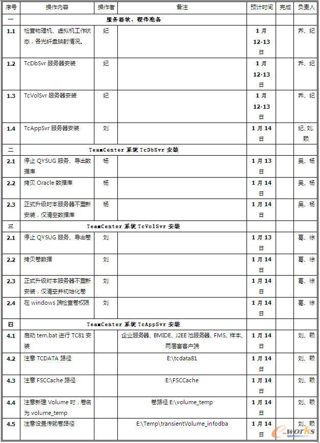 PLMϵ�y(t��ng)����z���