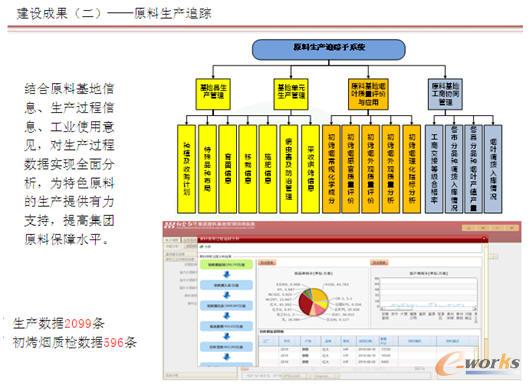 ԭ�����a(ch��n)׷ۙ