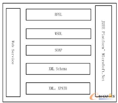 �D2 BPELҎ���c���P���g�˜ʵ��Pϵʾ��D