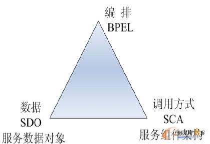 �D1 SOA�P�I���g�����Pϵ