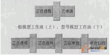 �O�ò�ͬ��������