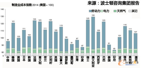 �D2 ȫ��ǰ25�����ڽ�(j��ng)��(j��)�w������I(y��)�ɱ�ָ��(sh��)