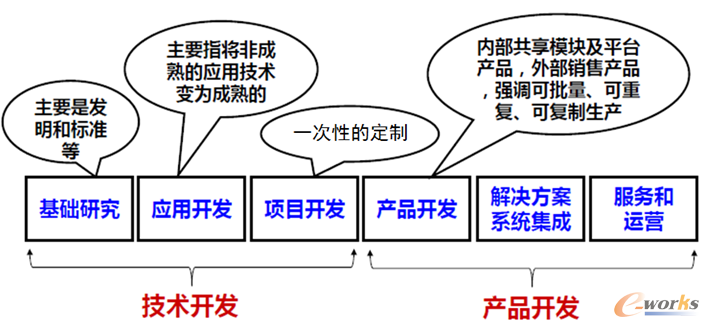 �D4 �F(xi��n)����I(y��)�аl(f��)����ģʽ