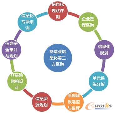 �D10 ����I(y��)��Ϣ����������ԃ����(w��)