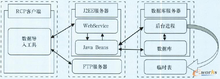 TDMϵ�y�������Ӽܘ��D