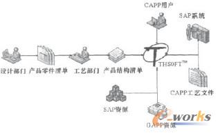 ϵ�y(t��ng)��(sh��)��(j��)�ӿ�ʾ��D