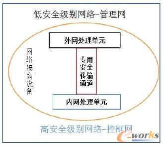 �D2 �W�j���xӲ���Y��ʾ��D