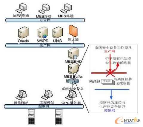 �D3 MES ϵ�y���r�����ɼ���ȫ�����ܘ��D