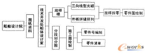 ���y(t��ng)���a(ch��n)�O(sh��)Ӌ(j��)����