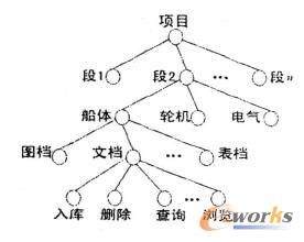 �(xi��ng)Ŀ����ģ�K�D