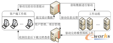 �D6 C/S/W�wϵ�Y�����g