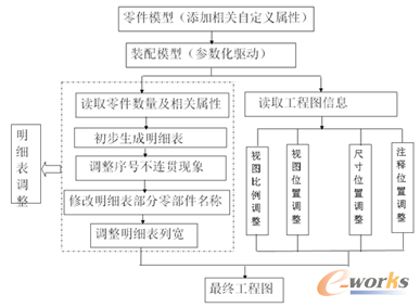 �D5 ���̈D�{�����g