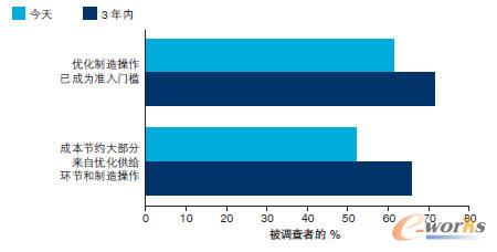 ��(y��u)�����a(ch��n)�\(y��n)�I�ѳɞ�T��