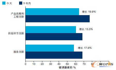 ���ߵĄ�(chu��ng)���P(gu��n)ע��