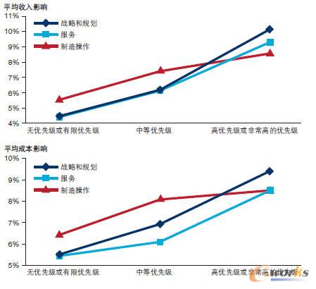 ������(y��u)�ȼ������ϵ���ƽ��Ӱ�