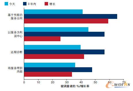 ��Ҫ�ķ���(w��)��(zh��n)��