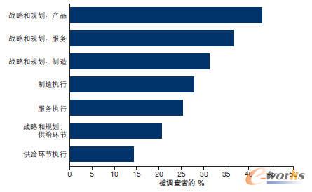 ��߸�����λ������Ҫ����