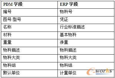 PDM�cERP���ϼ����ֶ�