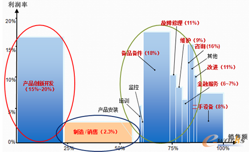 �D4 ��܇����I(y��)�ֹ������c�����ʷֲ��D