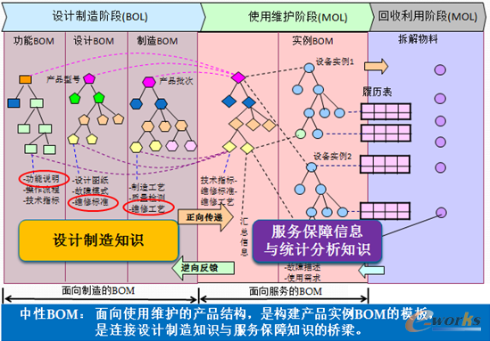 �D5 ����BOM����ĵľS��֪�R�������