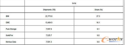 2014�ϰ���ȫ��ȫ�W�������������؛��r