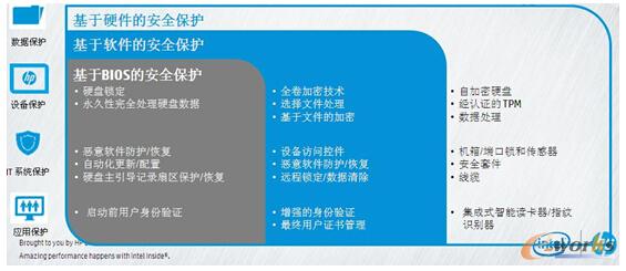 �D2 ���չ���վ���ذ�ȫ���o